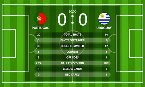 portugal vs uruguay marcador